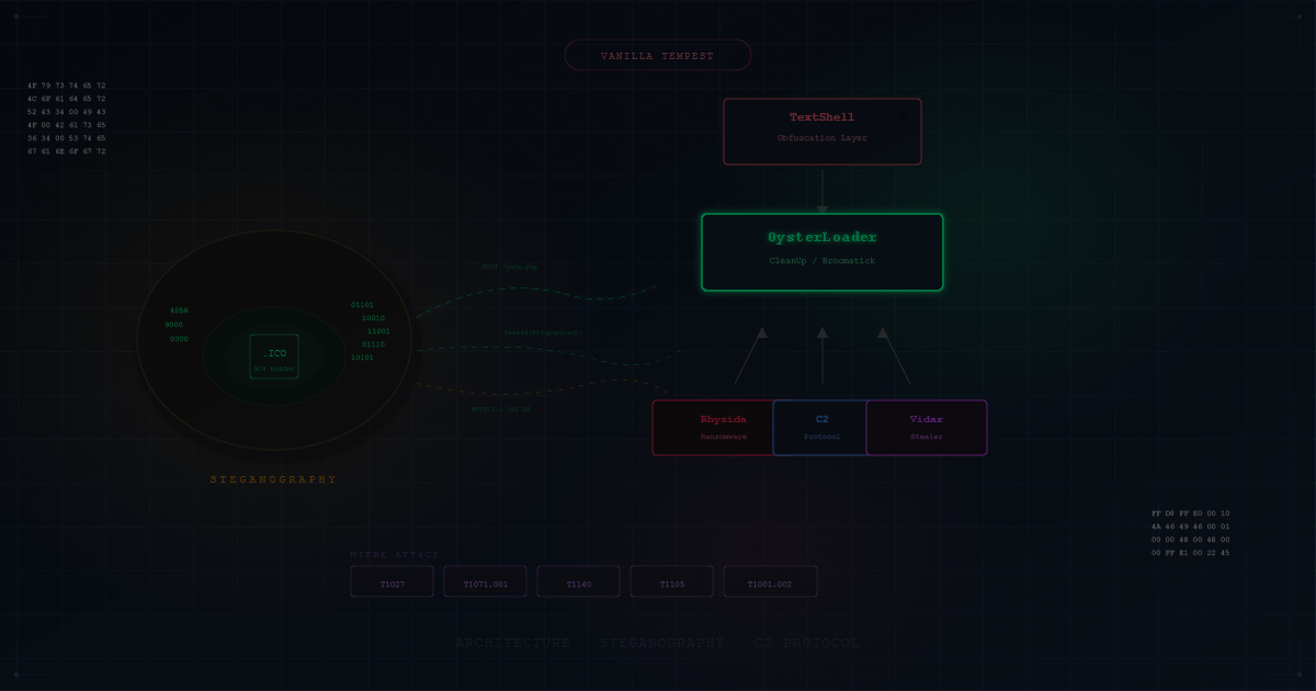 OysterLoader (Broomstick/CleanUp): архитектура, стеганография и C2-протокол загрузчика Vanilla Tempest OysterLoader (Broomstick/CleanUp): архитектура, стеганография и C2-протокол загрузчика Vanilla Tempest