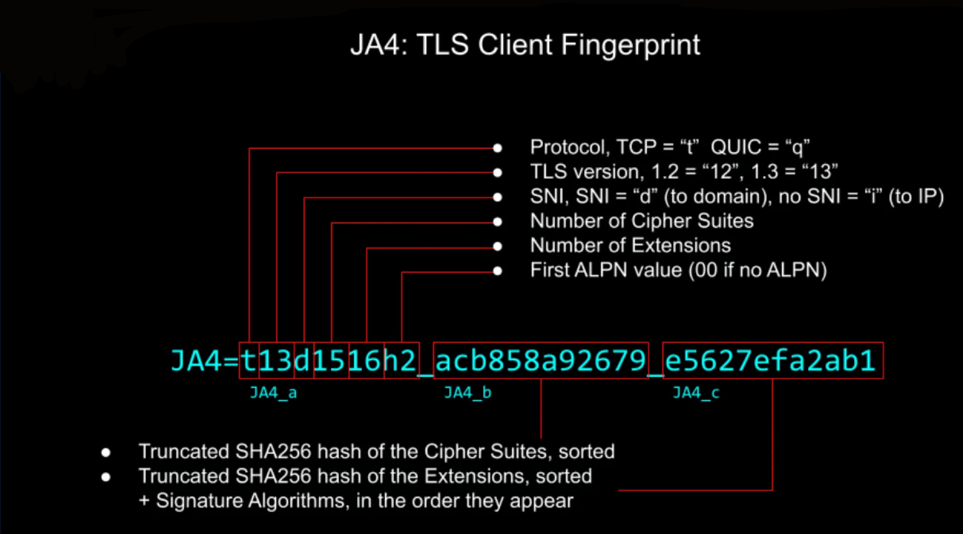 Хакинг без метаданных Глубокий дайвинг в трафик без DPI. Расширенные методы анализа сетевого трафика для обнаружения сложных угроз.