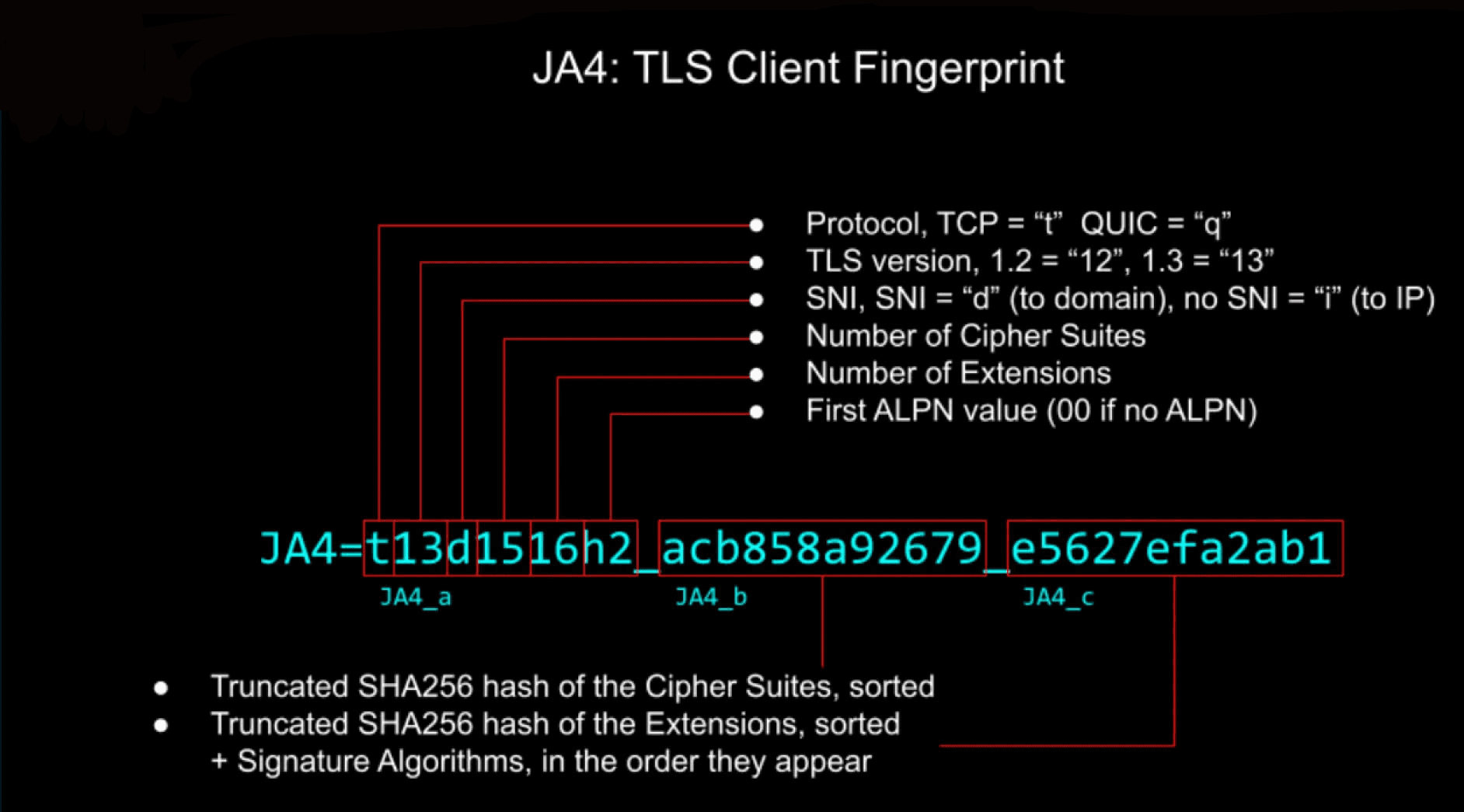 Хакинг без метаданных Глубокий дайвинг в трафик без DPI. Расширенные методы анализа сетевого трафика для обнаружения сложных угроз.